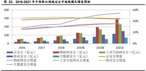 2023年下半年計算機行業投資策略 聚焦網絡安全、醫療信息化與工業軟件