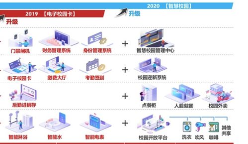 團(tuán)餐巨頭拆分新戰(zhàn)略 禧云聚焦校園信息化，掘金萬(wàn)億市場(chǎng)新藍(lán)海